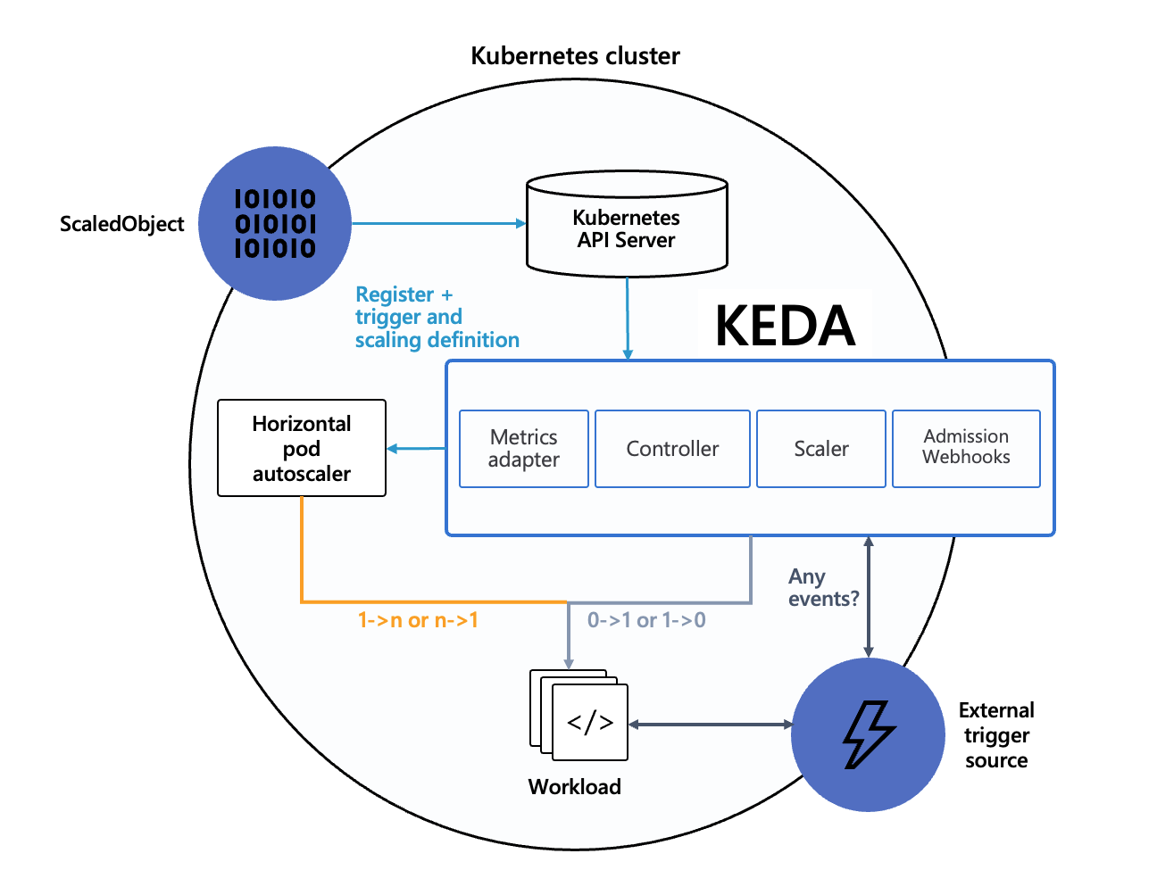 keda-arch.png